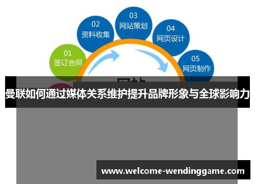 曼联如何通过媒体关系维护提升品牌形象与全球影响力