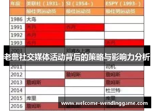 老詹社交媒体活动背后的策略与影响力分析