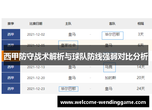 西甲防守战术解析与球队防线强弱对比分析
