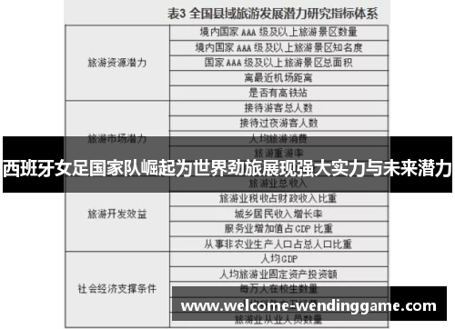 西班牙女足国家队崛起为世界劲旅展现强大实力与未来潜力