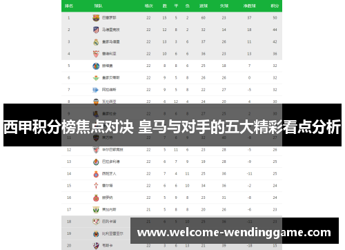西甲积分榜焦点对决 皇马与对手的五大精彩看点分析