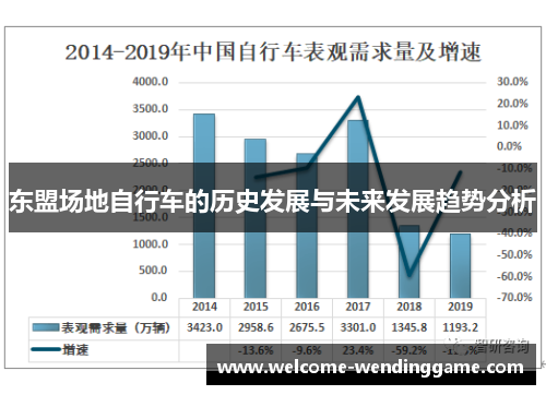 东盟场地自行车的历史发展与未来发展趋势分析