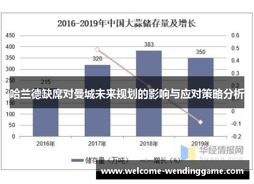 哈兰德缺席对曼城未来规划的影响与应对策略分析