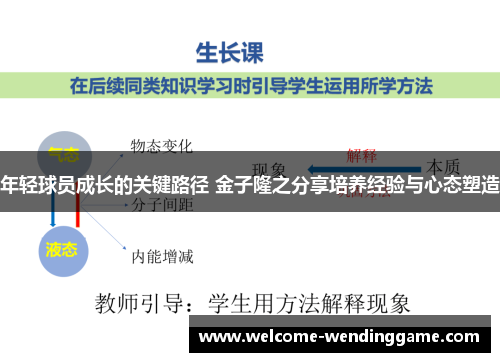 年轻球员成长的关键路径 金子隆之分享培养经验与心态塑造