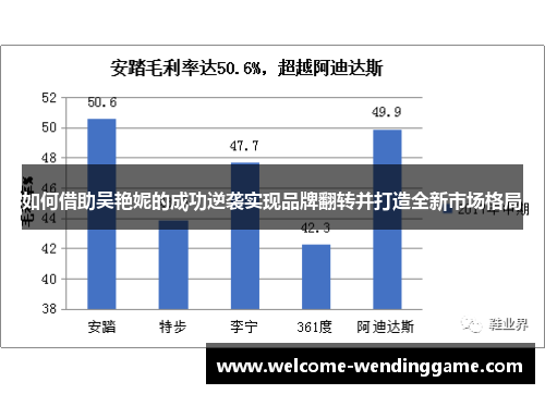 如何借助吴艳妮的成功逆袭实现品牌翻转并打造全新市场格局