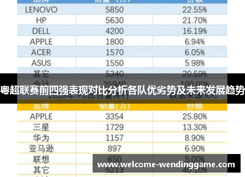 粤超联赛前四强表现对比分析各队优劣势及未来发展趋势