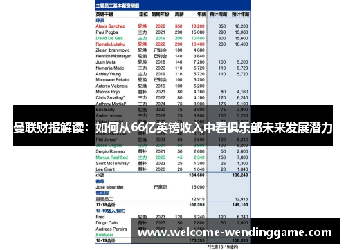 曼联财报解读：如何从66亿英镑收入中看俱乐部未来发展潜力