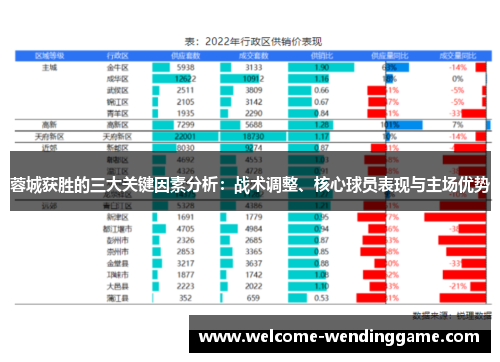 蓉城获胜的三大关键因素分析：战术调整、核心球员表现与主场优势
