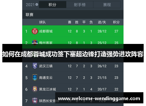 如何在成都蓉城成功签下塞超边锋打造强势进攻阵容