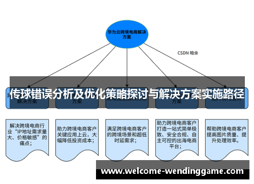 传球错误分析及优化策略探讨与解决方案实施路径
