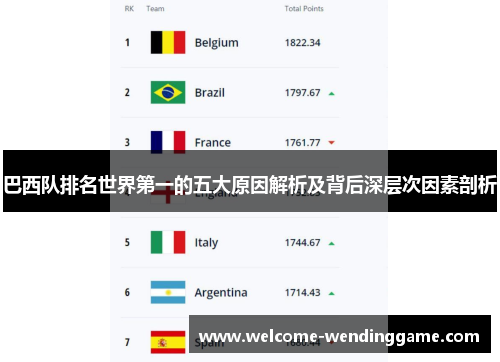 巴西队排名世界第一的五大原因解析及背后深层次因素剖析