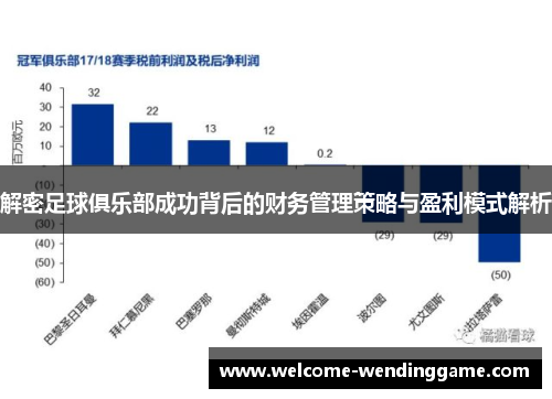 解密足球俱乐部成功背后的财务管理策略与盈利模式解析