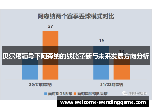 贝尔塔领导下阿森纳的战略革新与未来发展方向分析