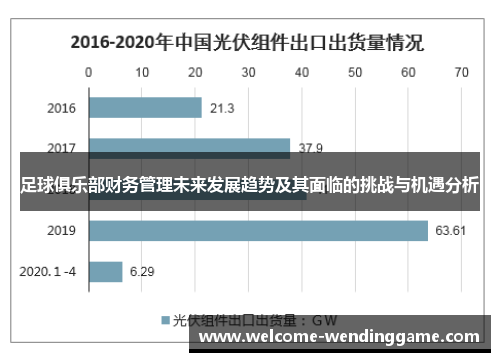 足球俱乐部财务管理未来发展趋势及其面临的挑战与机遇分析 足球俱乐部财务管理未来发展趋势及其面临的挑战与机遇分析