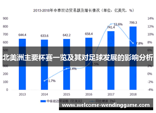 北美洲主要杯赛一览及其对足球发展的影响分析