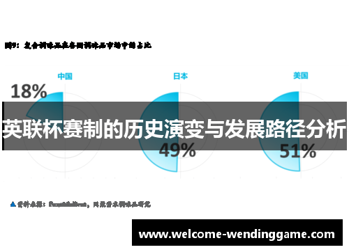 英联杯赛制的历史演变与发展路径分析