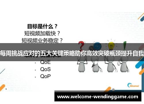 每周挑战应对的五大关键策略助你高效突破瓶颈提升自我