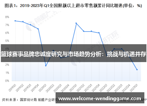 篮球赛事品牌忠诚度研究与市场趋势分析：挑战与机遇并存
